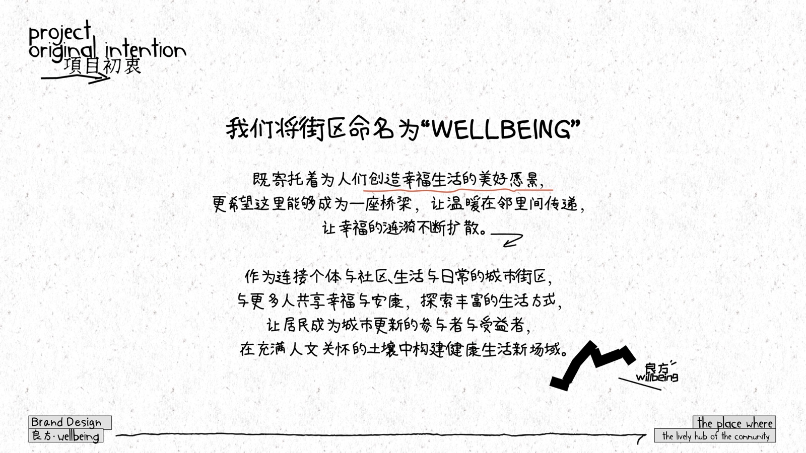 wellbeing 良方