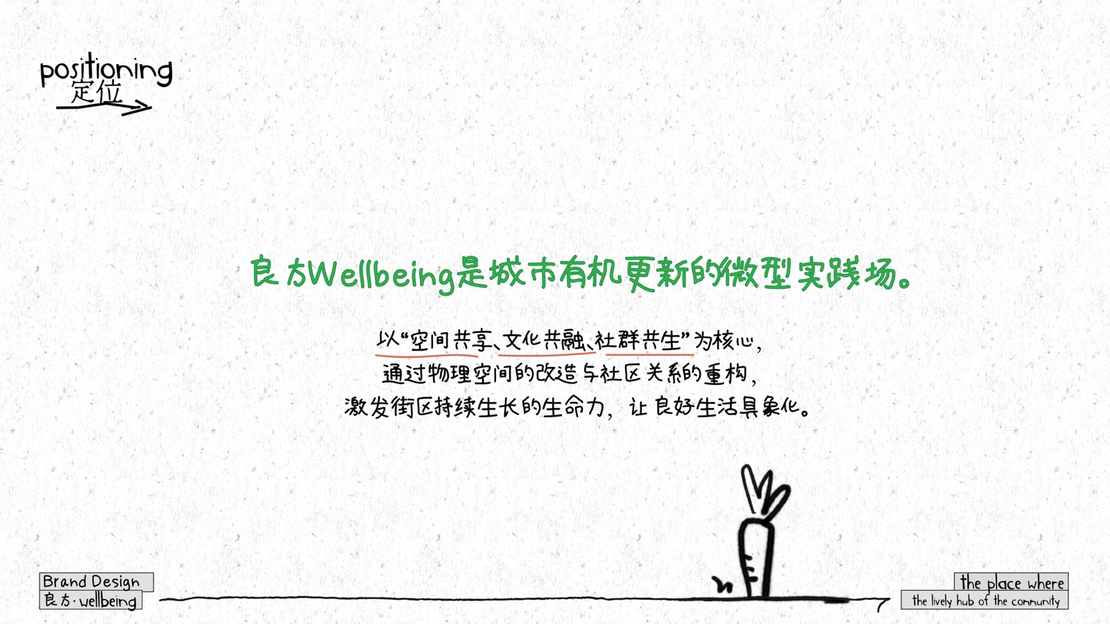 wellbeing 良方