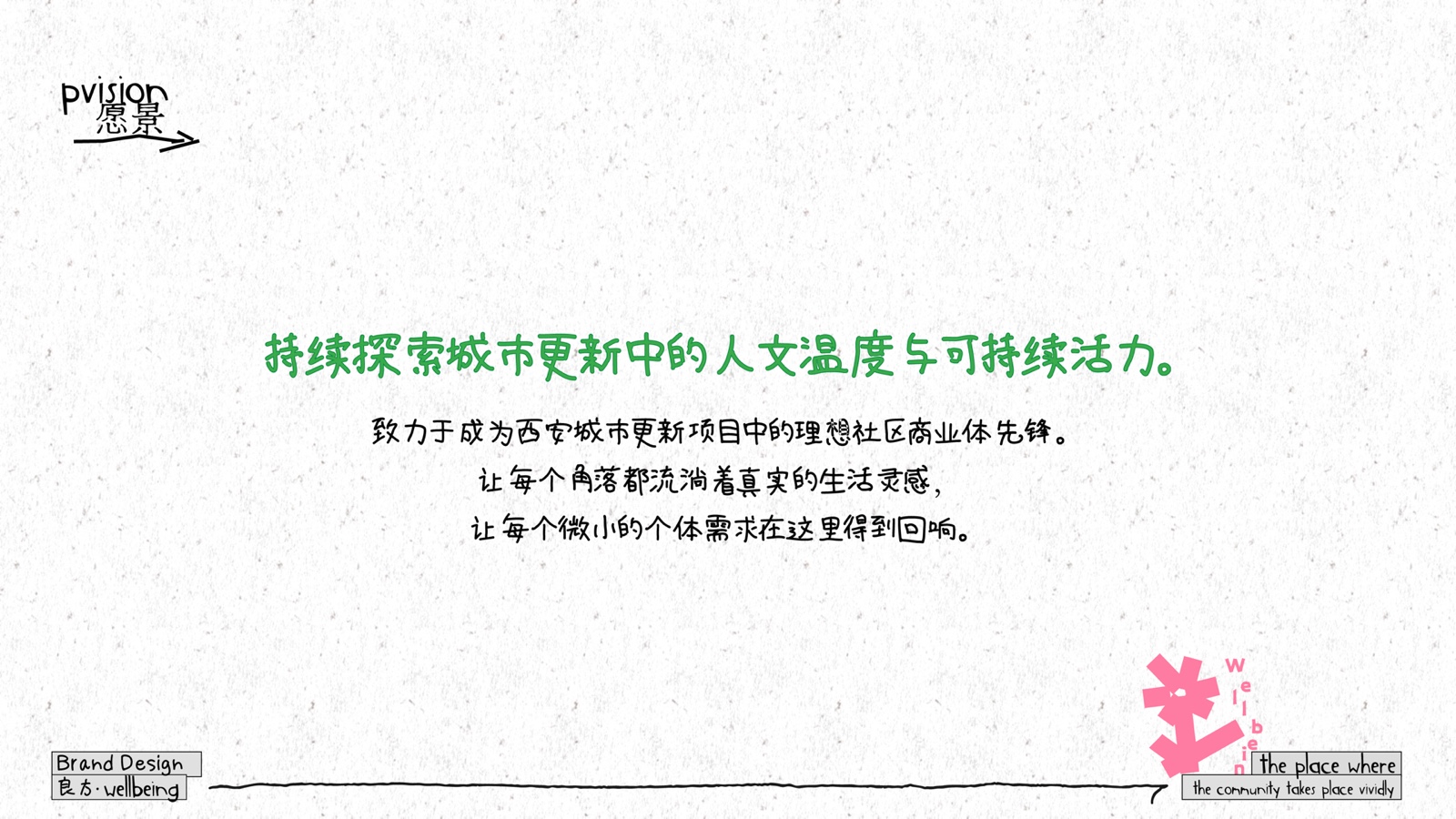 wellbeing 良方