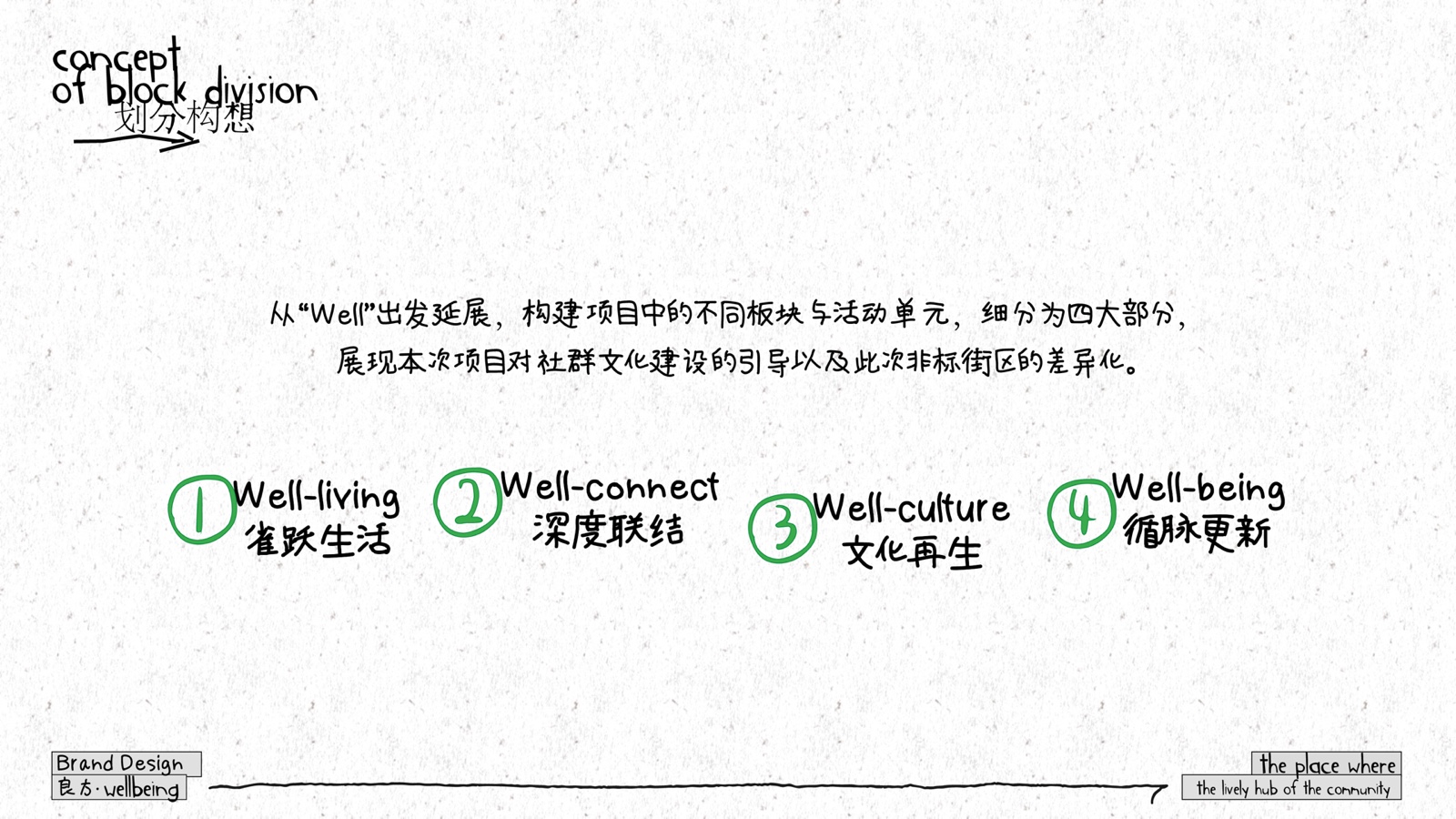 wellbeing 良方