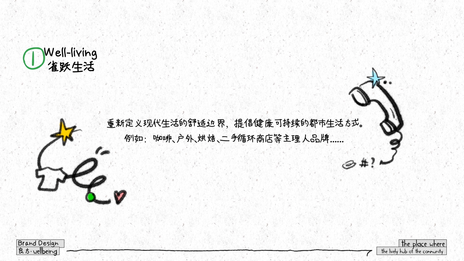 wellbeing 良方