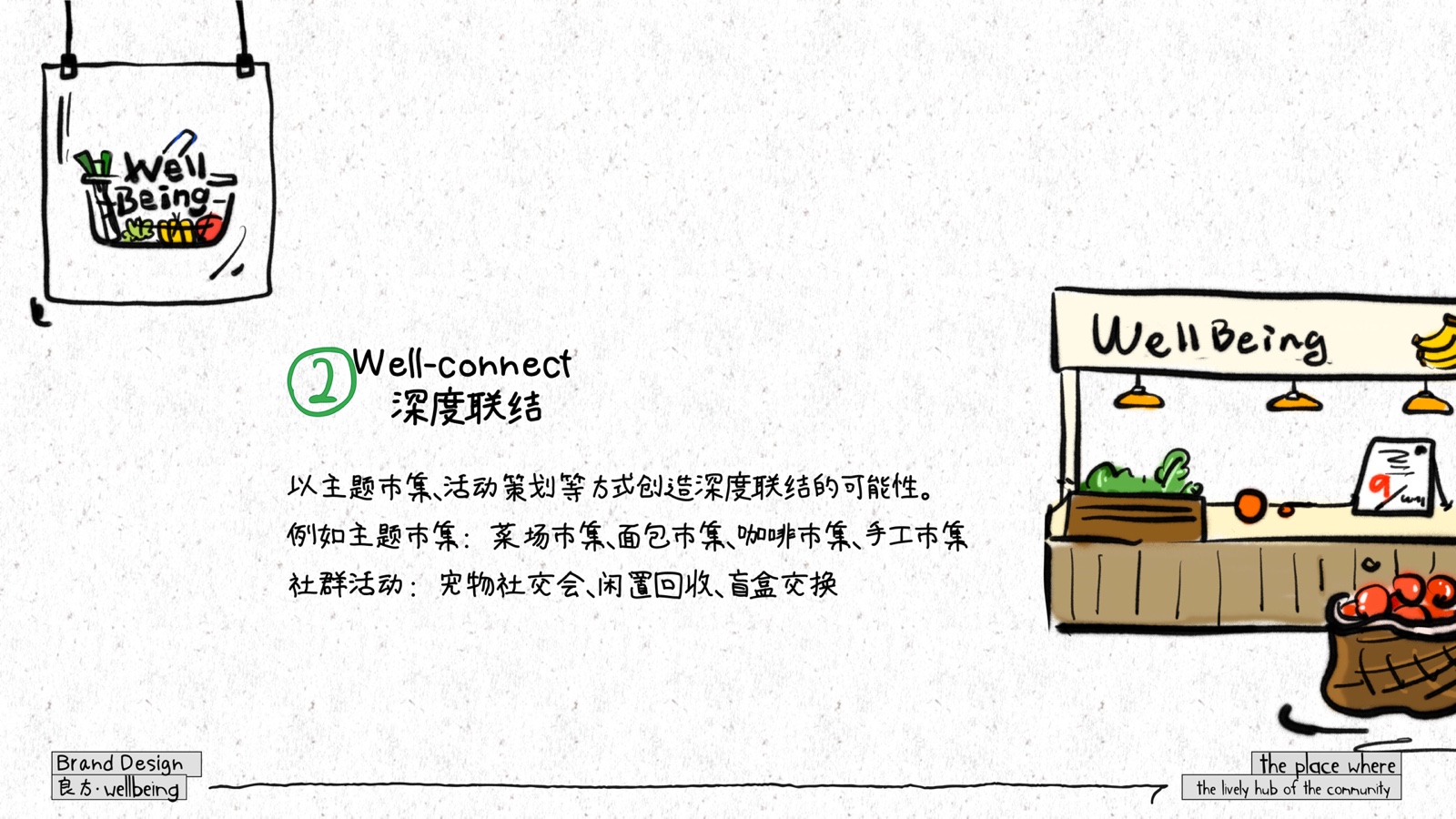 wellbeing 良方
