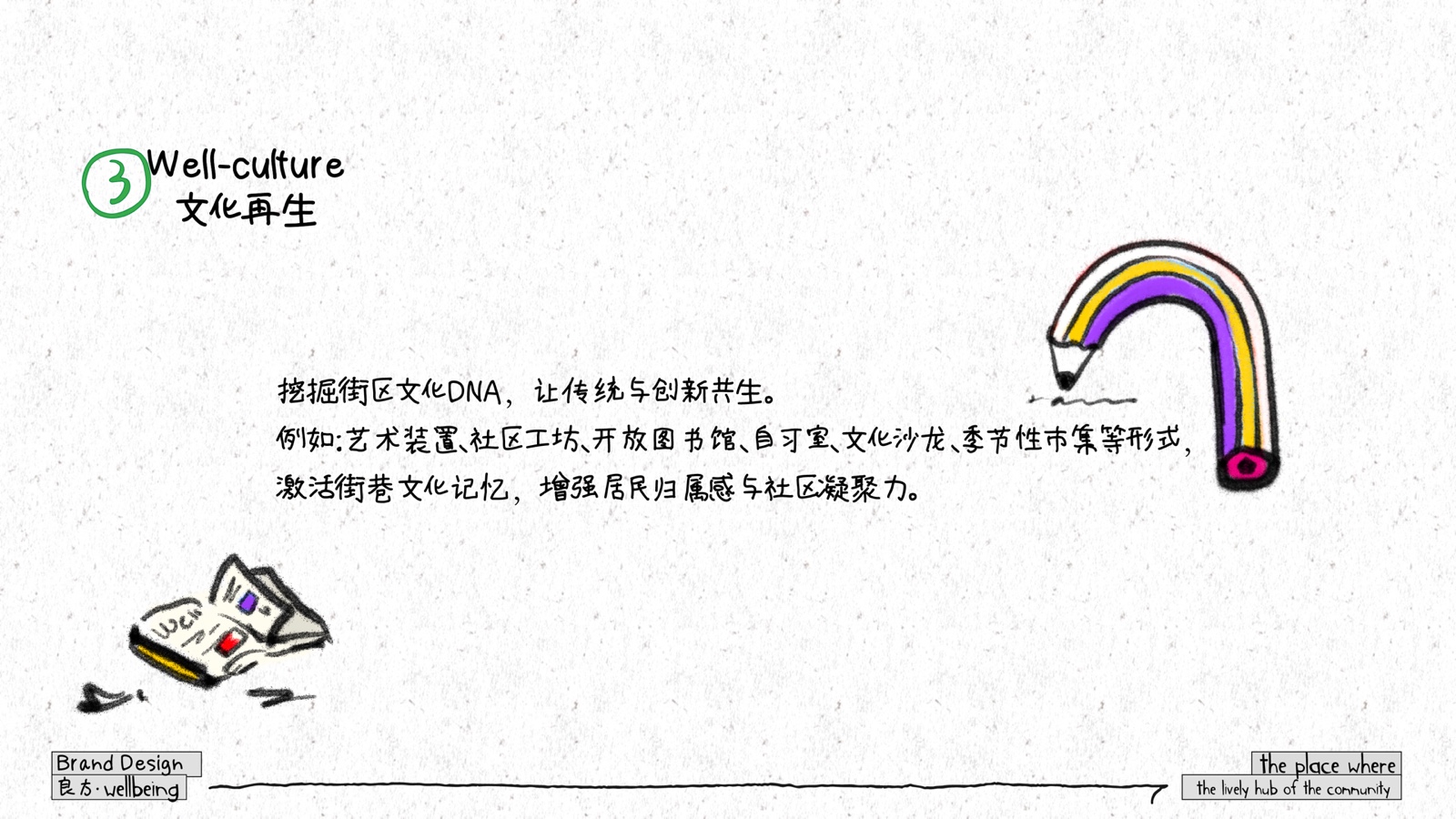 wellbeing 良方