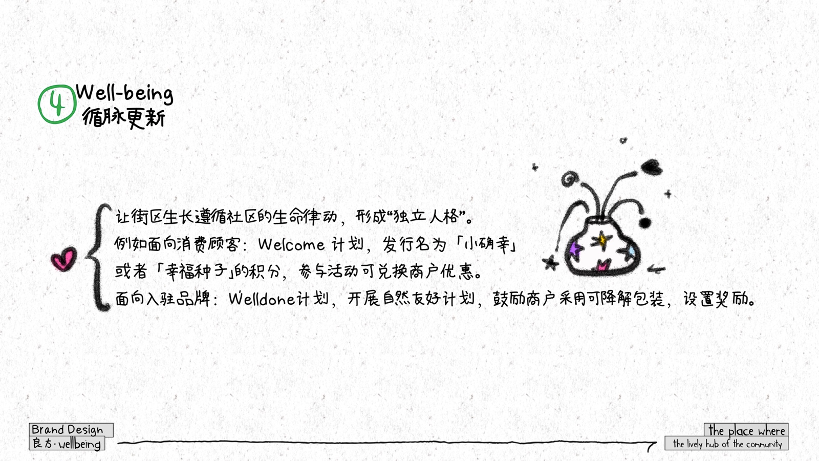 wellbeing 良方