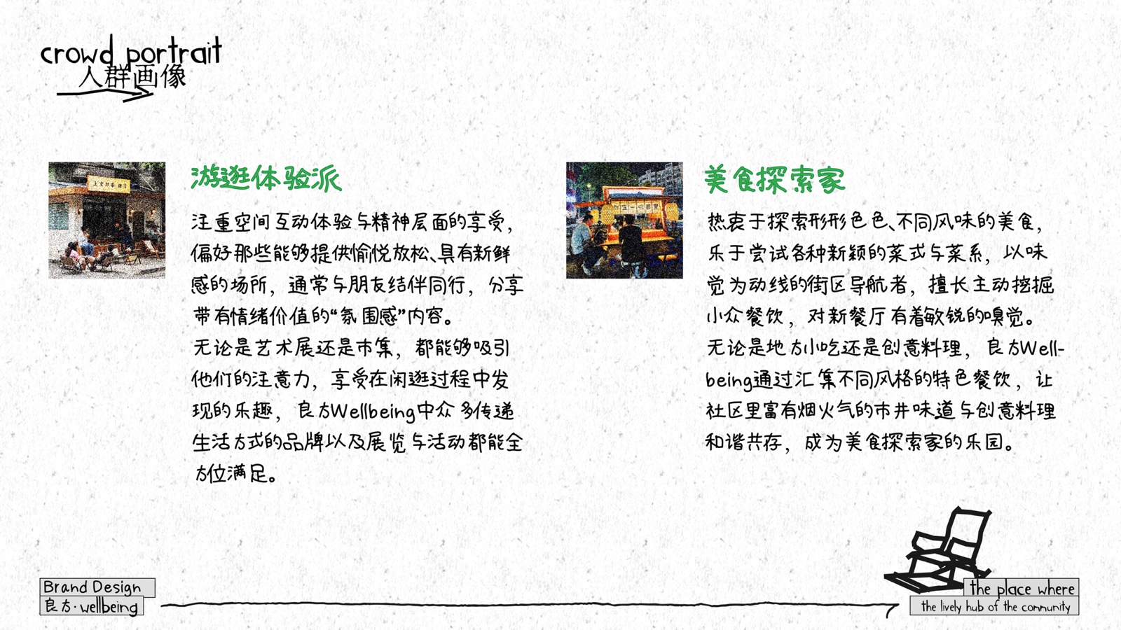 wellbeing 良方