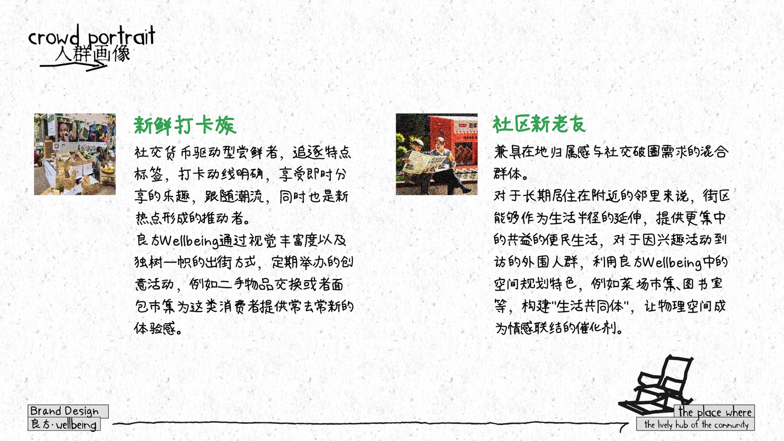 wellbeing 良方