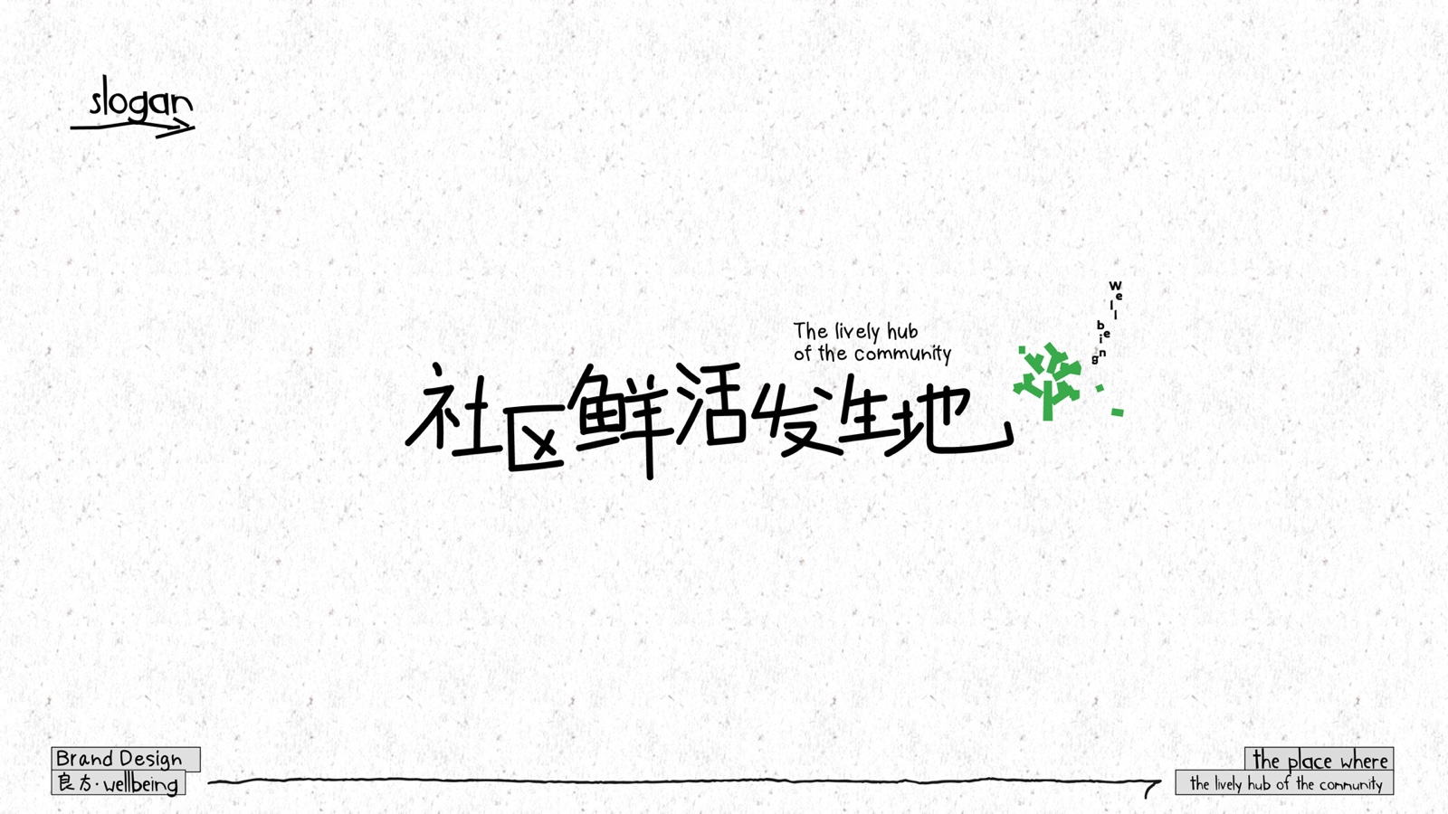 wellbeing 良方